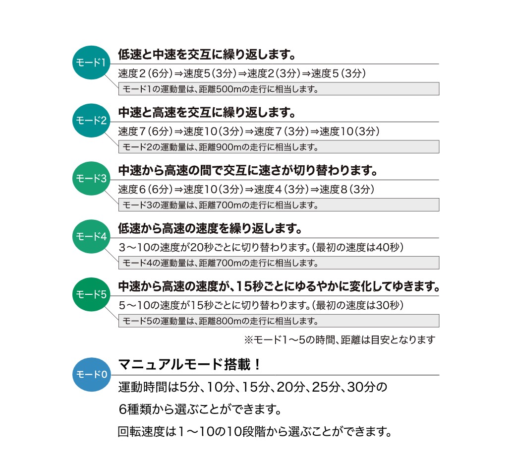 公式】足若丸(あしわかまる)| 手足おくだけクルクル運動！楽らく電動